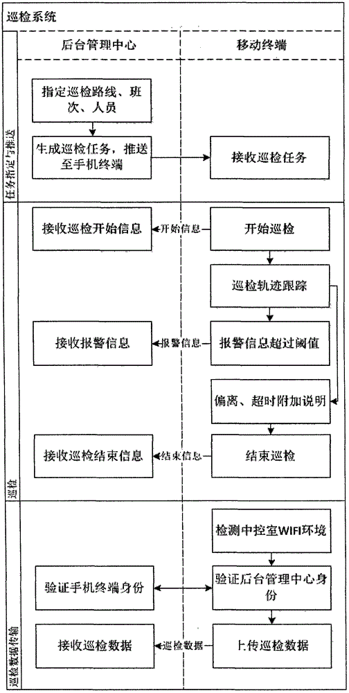 Inspection method and inspection system based on multi-sensor intelligent terminal