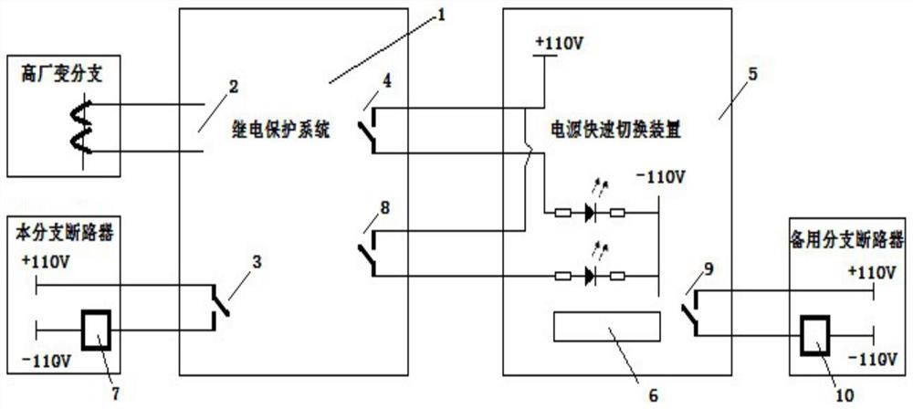 Automatic resetting method and system for station service power supply quick switching device