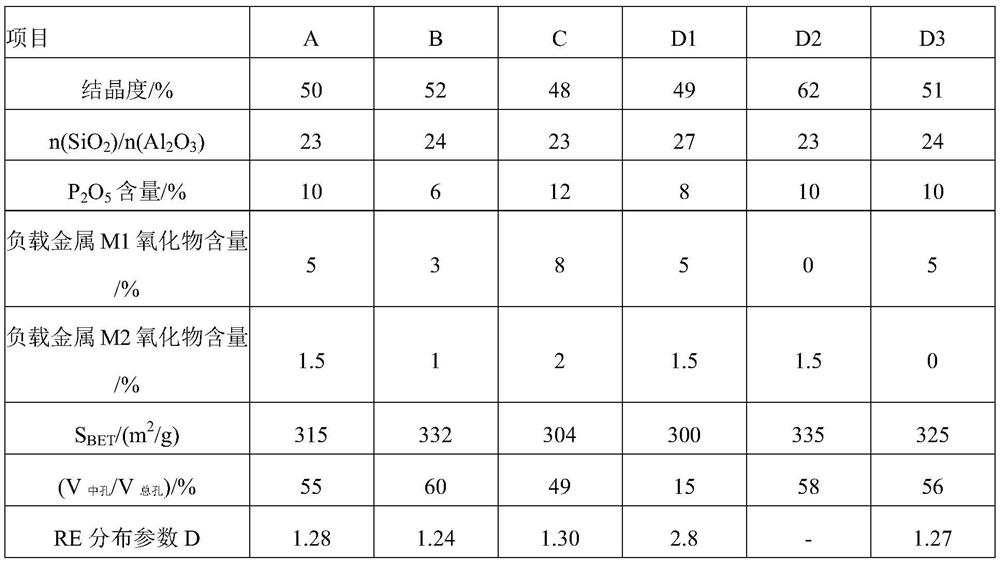 Catalytic cracking catalyst, preparation method thereof, and method for catalytic cracking of hydrocarbon oil