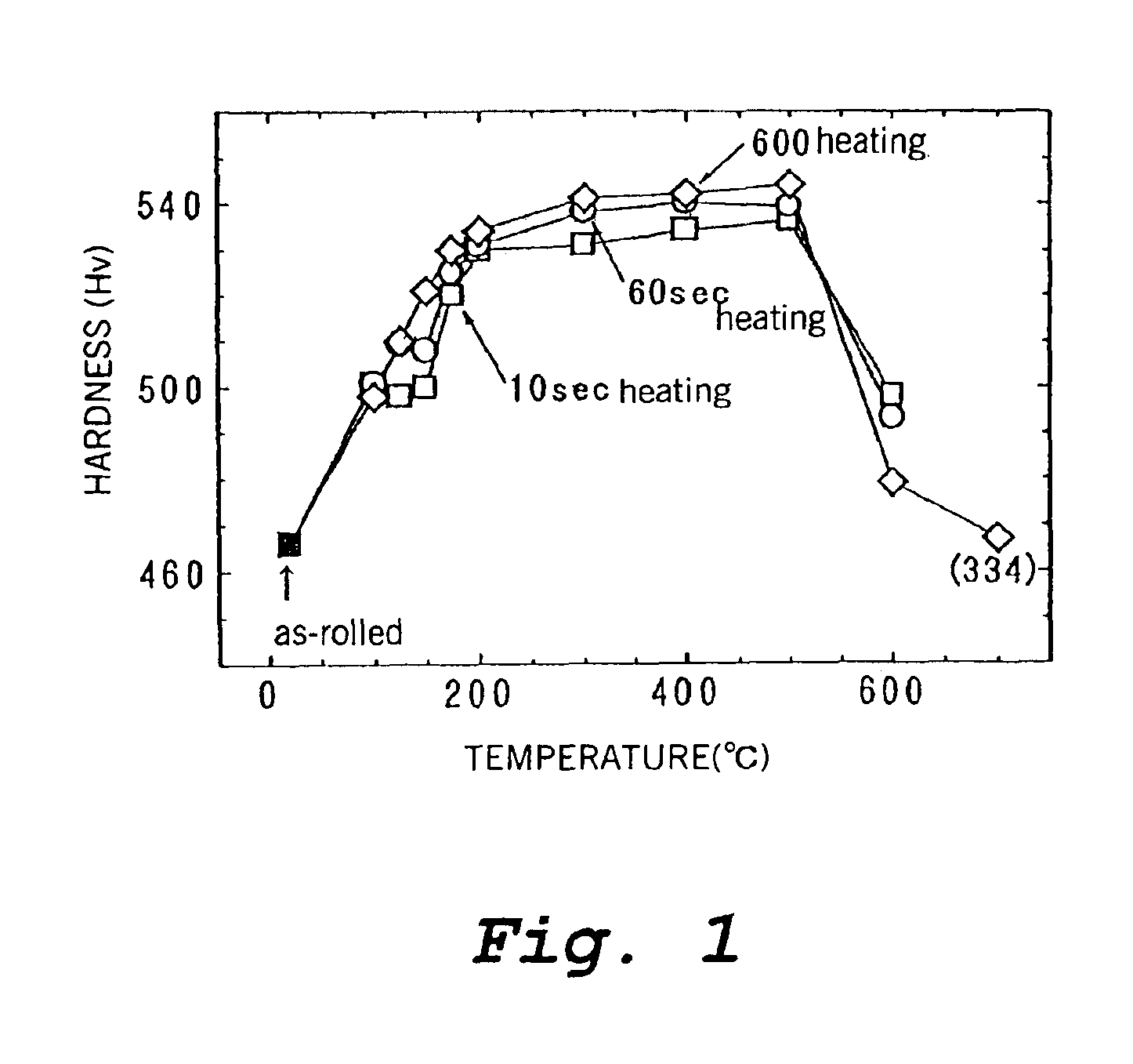 Metal gasket and a material for its manufacture and a method for their manufacture