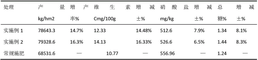 Special fertilizer for rice in saline and alkaline land