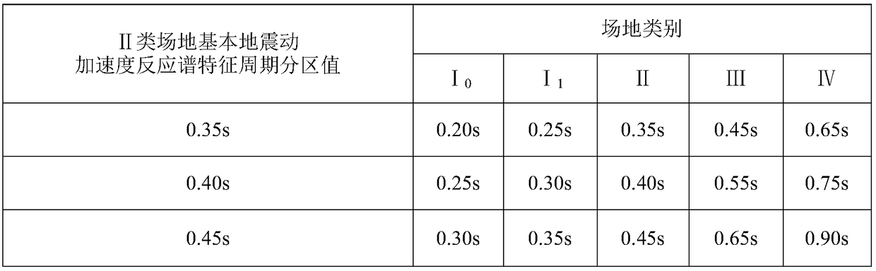 Artificial seismic simulation method for aseismic design of hydraulic structures based on hydropower projects