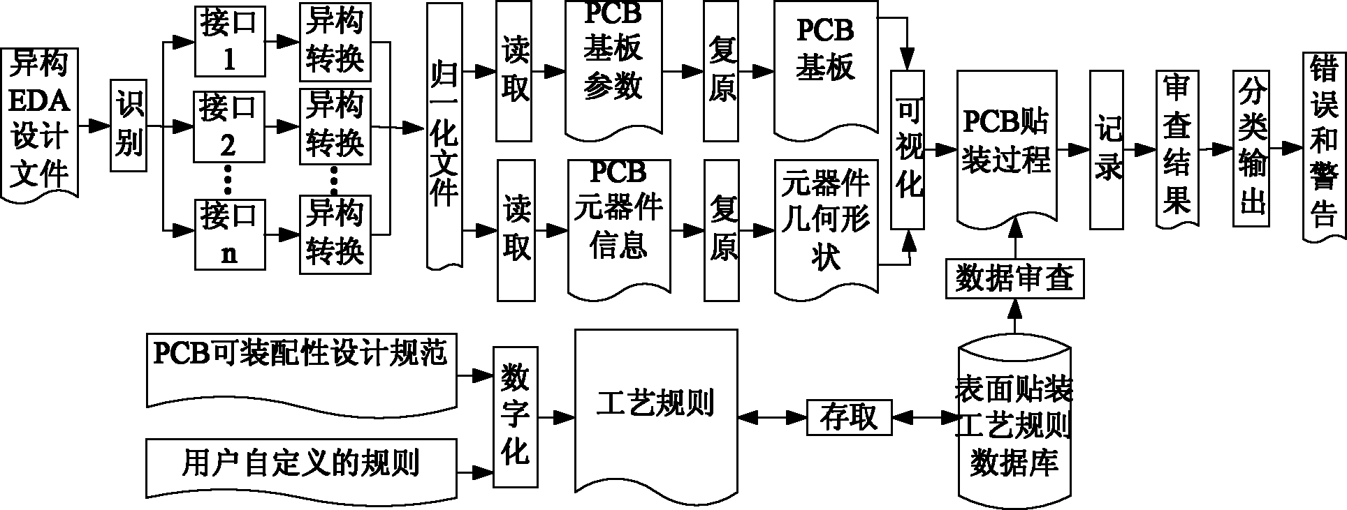 Method for checking electric fitting data of printed circuit board