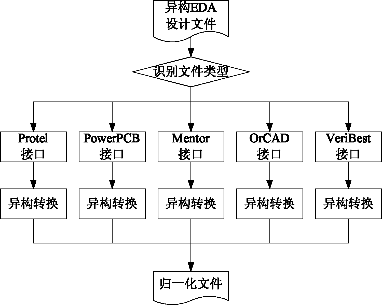 Method for checking electric fitting data of printed circuit board