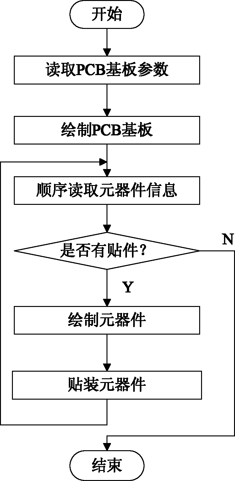 Method for checking electric fitting data of printed circuit board