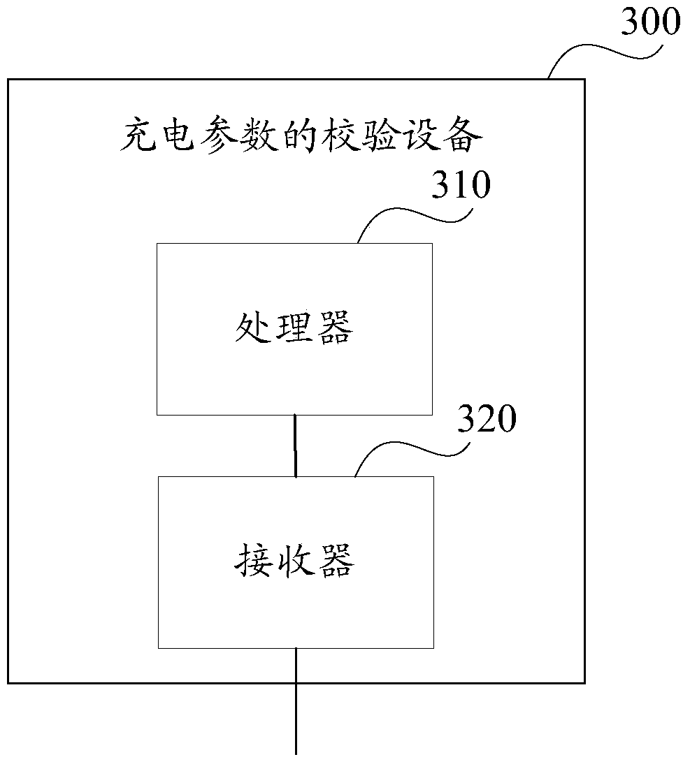 Method, device, and charger for checking charging parameters