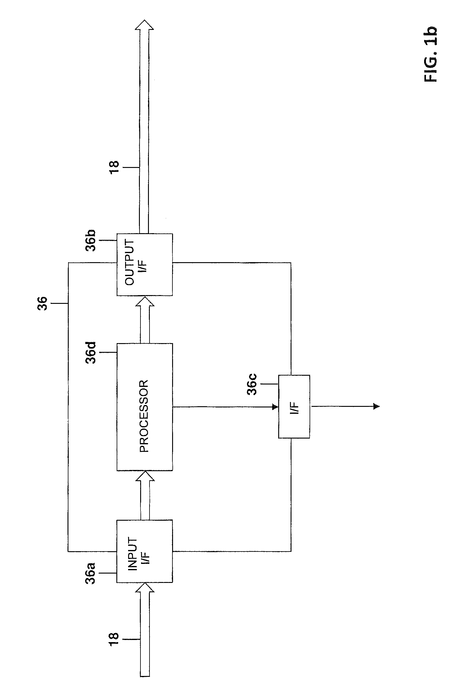 Peak detection when adapting a signal gain based on signal loudness