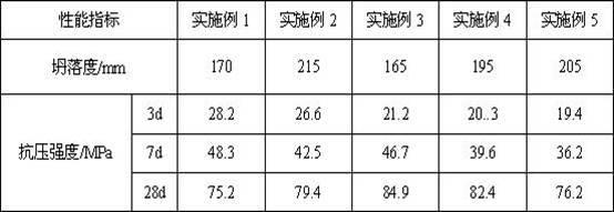 High-strength concrete mixed with low-temperature rice husk ash