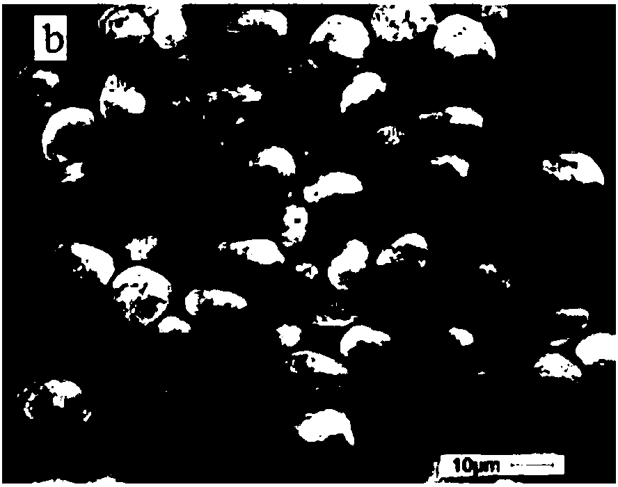 Method for preparing spherical CaAl2O4:Eu,Nd luminescent powder