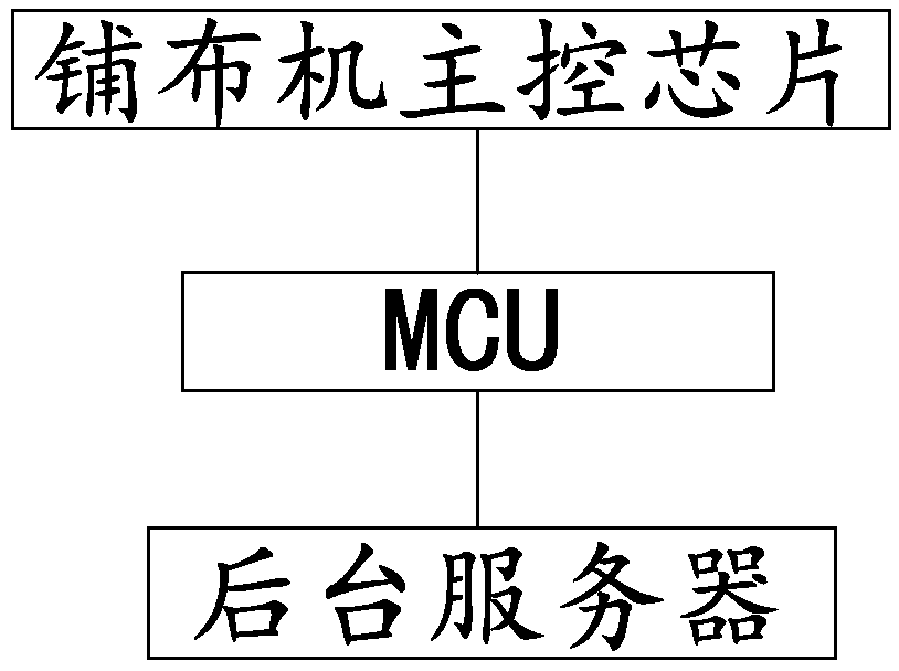 A charging method and system for operation of a cloth paving machine