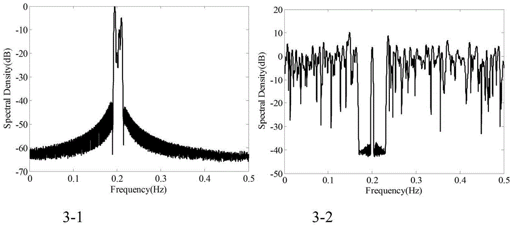 A Cooperative Anti-Jamming Method for Active and Passive Radar Based on Waveform Design