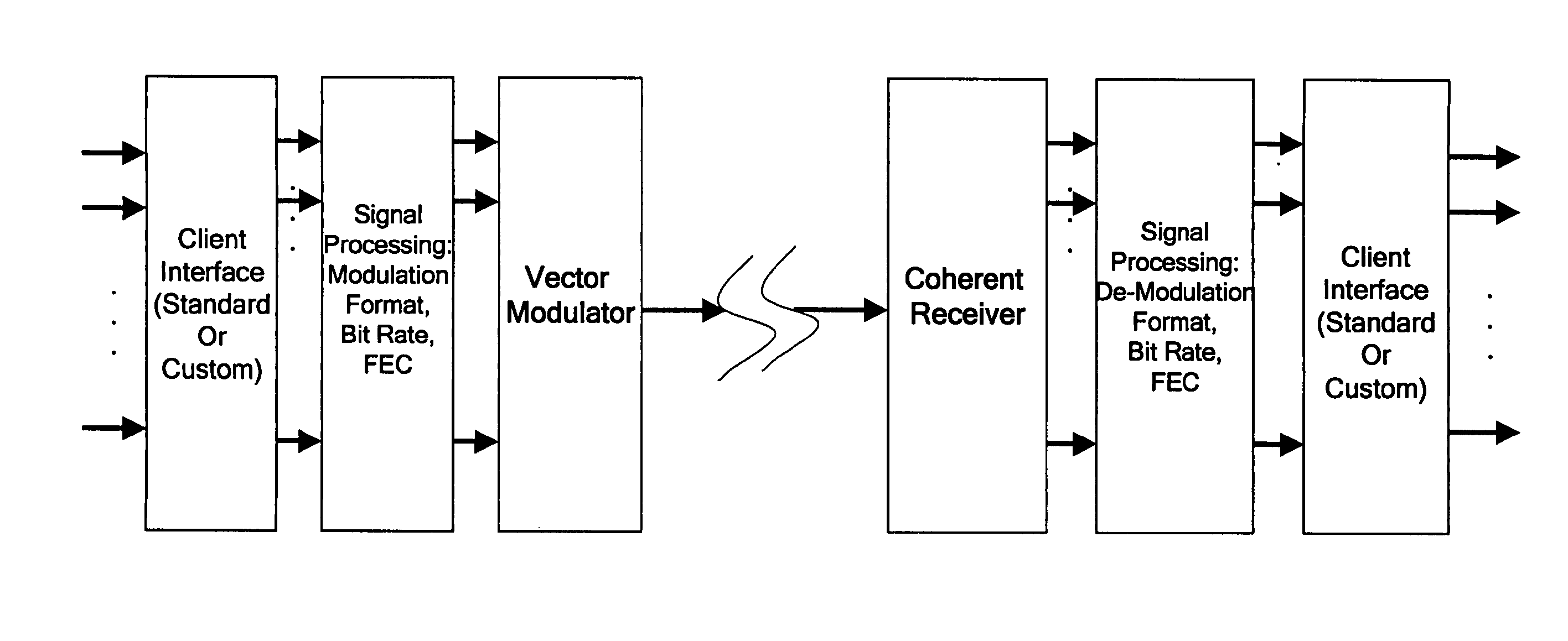 Optical transmission apparatuses, methods, and systems