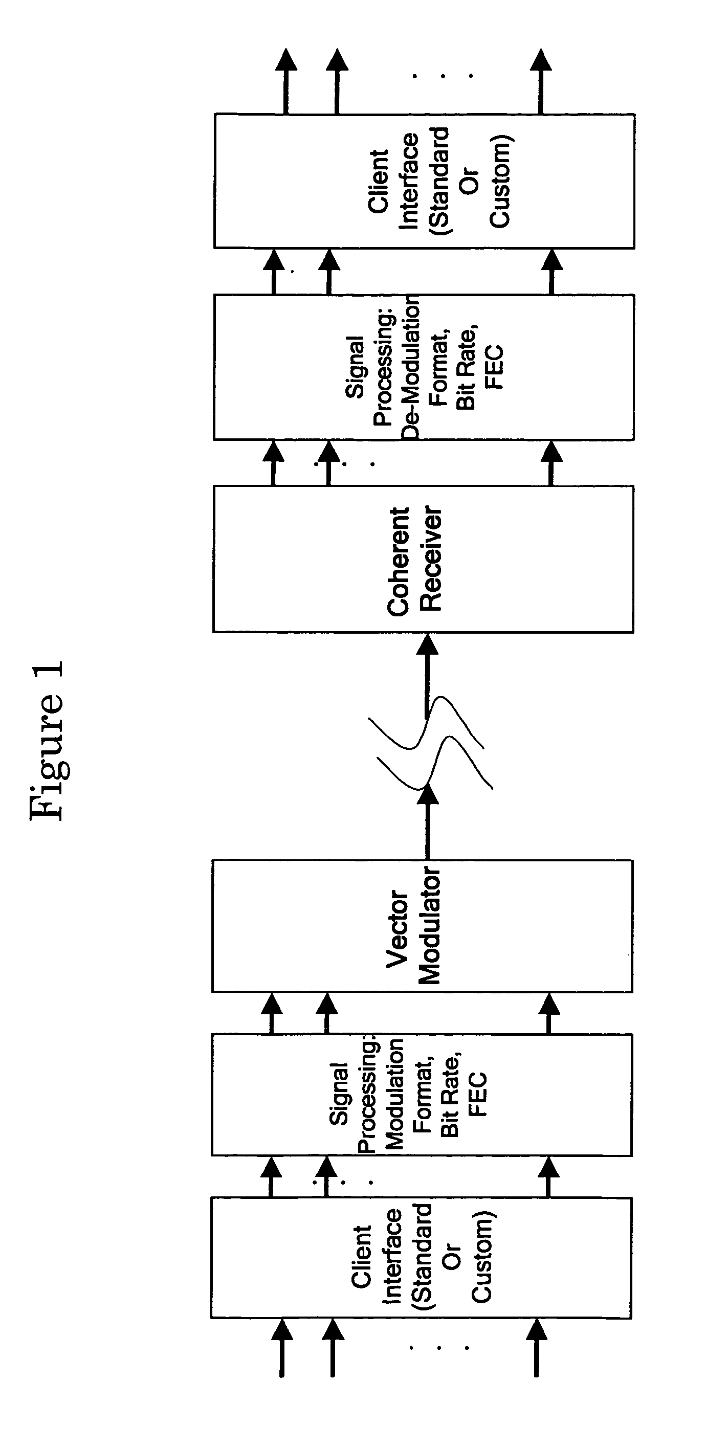 Optical transmission apparatuses, methods, and systems