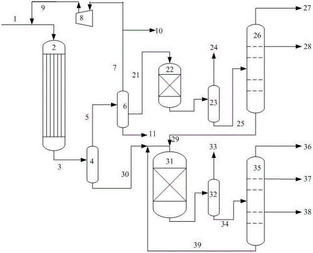 A method of producing clean diesel from hydrogen and carbon monoxide