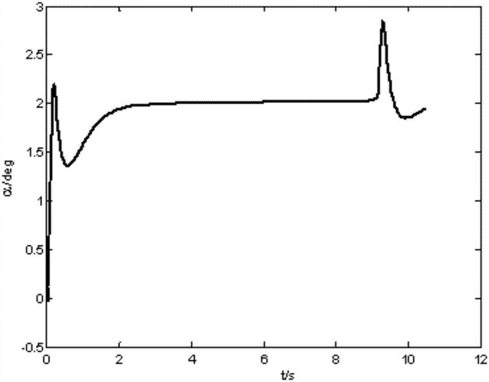 Hypersonic aircraft composite control method utilizing state feedback and neural network