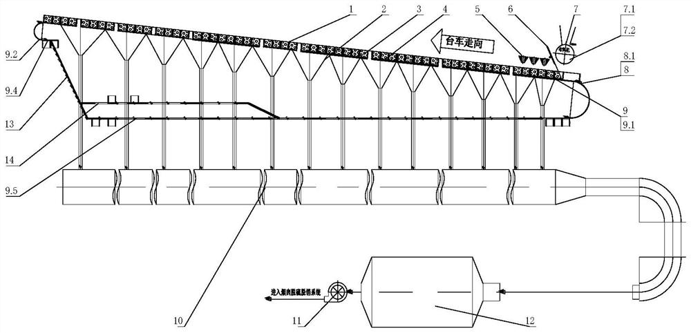 A belt-type suction sintering process with inclined downward sintering airflow