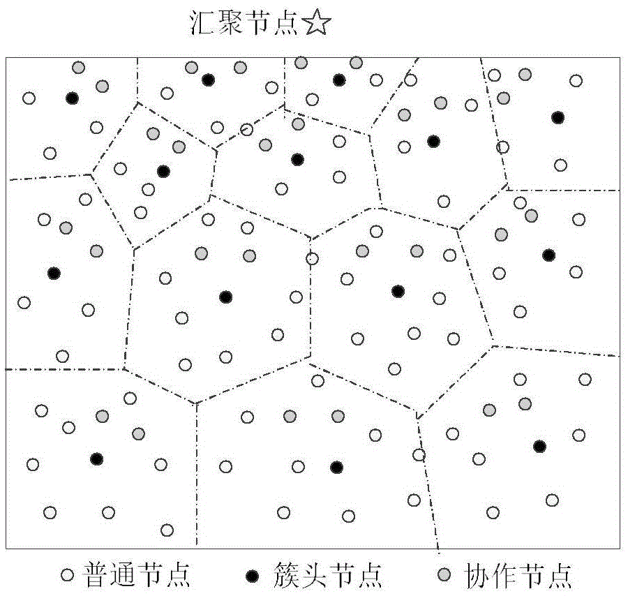 Wireless sensor network clustering collaborative routing algorithm based on cooperative game