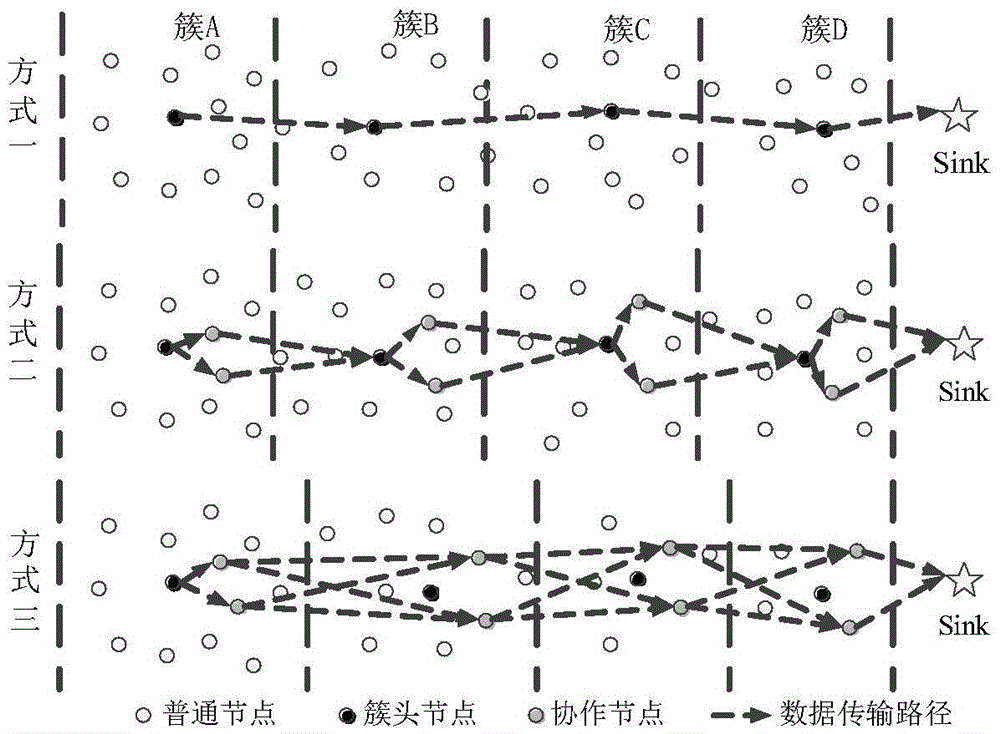 Wireless sensor network clustering collaborative routing algorithm based on cooperative game