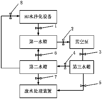 Water ring vacuum pump working fluid recovery system