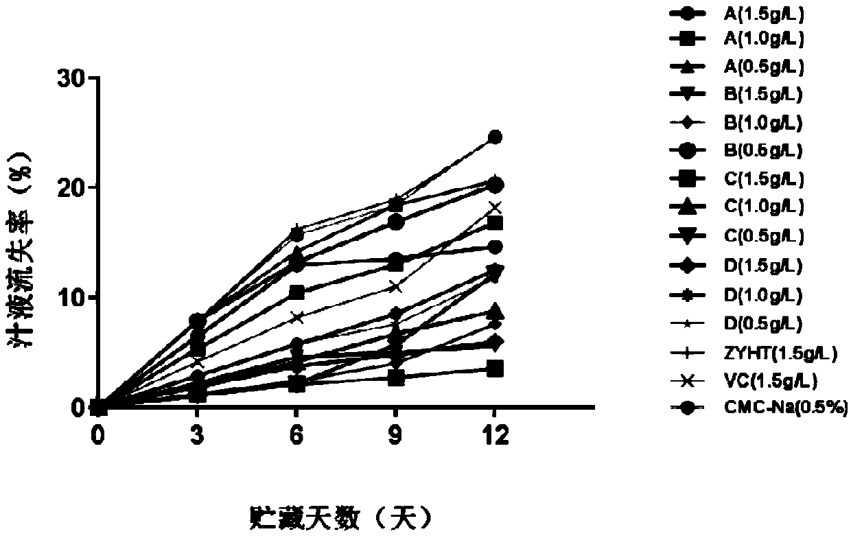 Application of flavone C-glycoside monomer