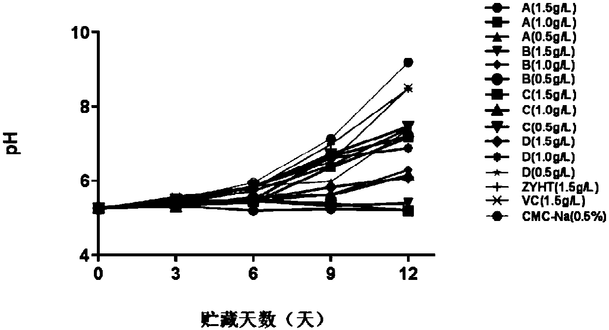 Application of flavone C-glycoside monomer