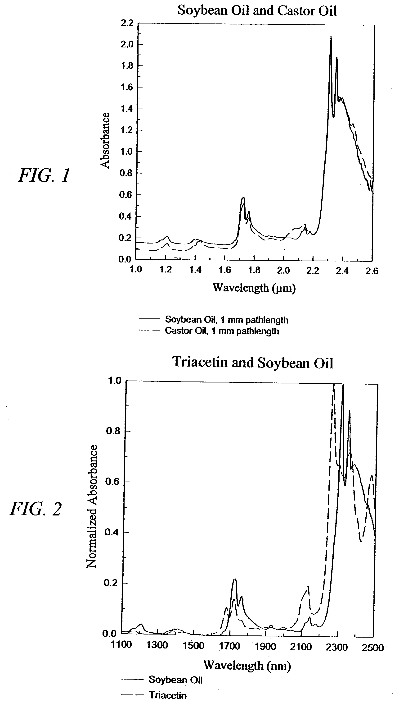 Intra-serum and intra-gel for modeling human skin tissue