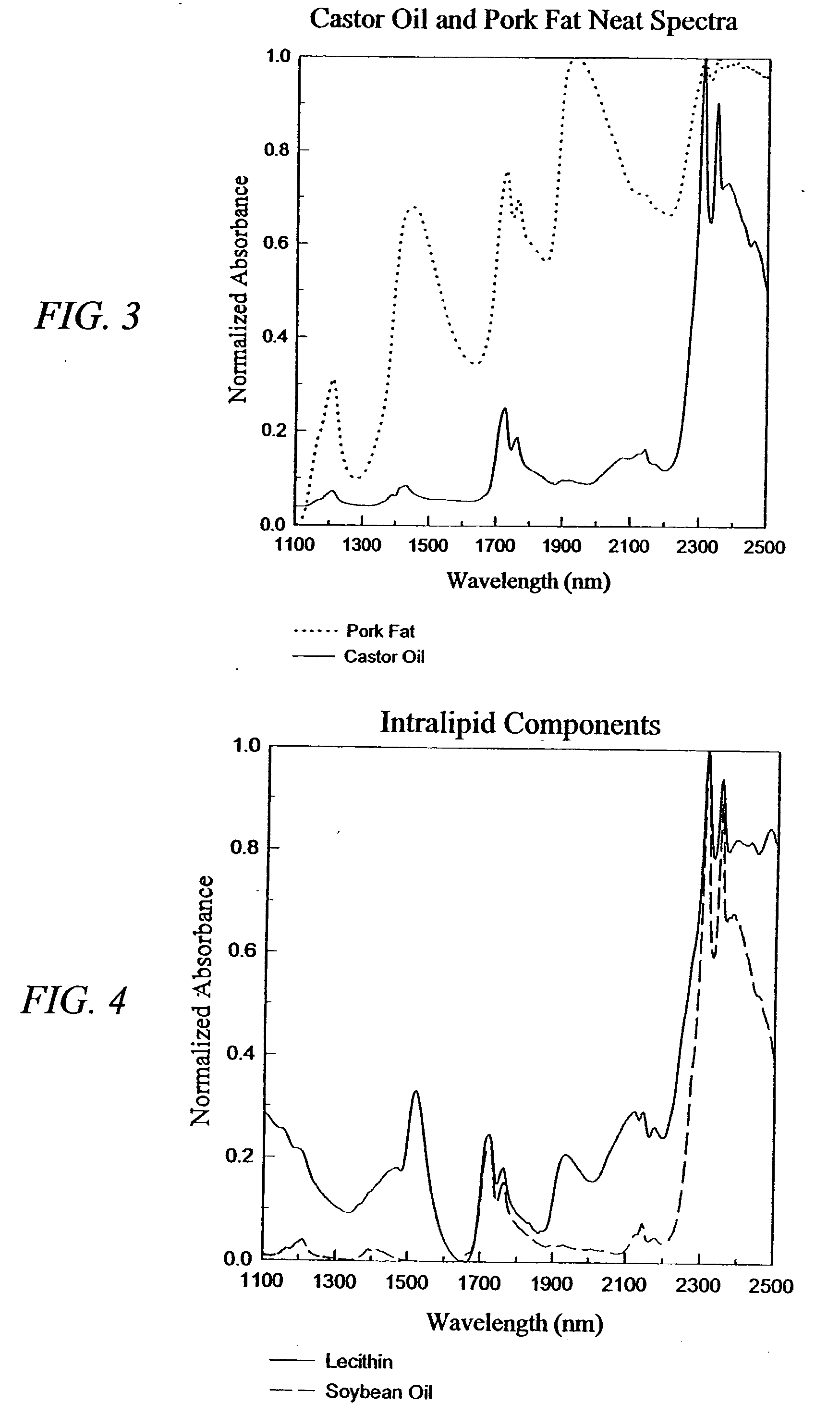 Intra-serum and intra-gel for modeling human skin tissue