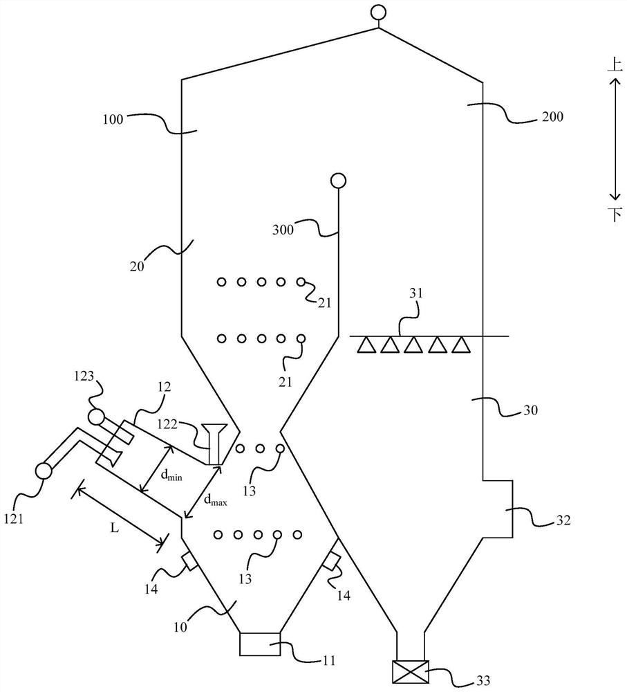 Gasification incinerator and waste gasification incineration method