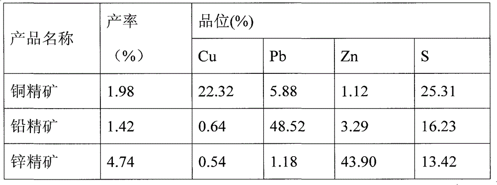 Mineral processing technology combined with high-gradient high-intensity magnetic separation, re-grinding, re-separation and flotation