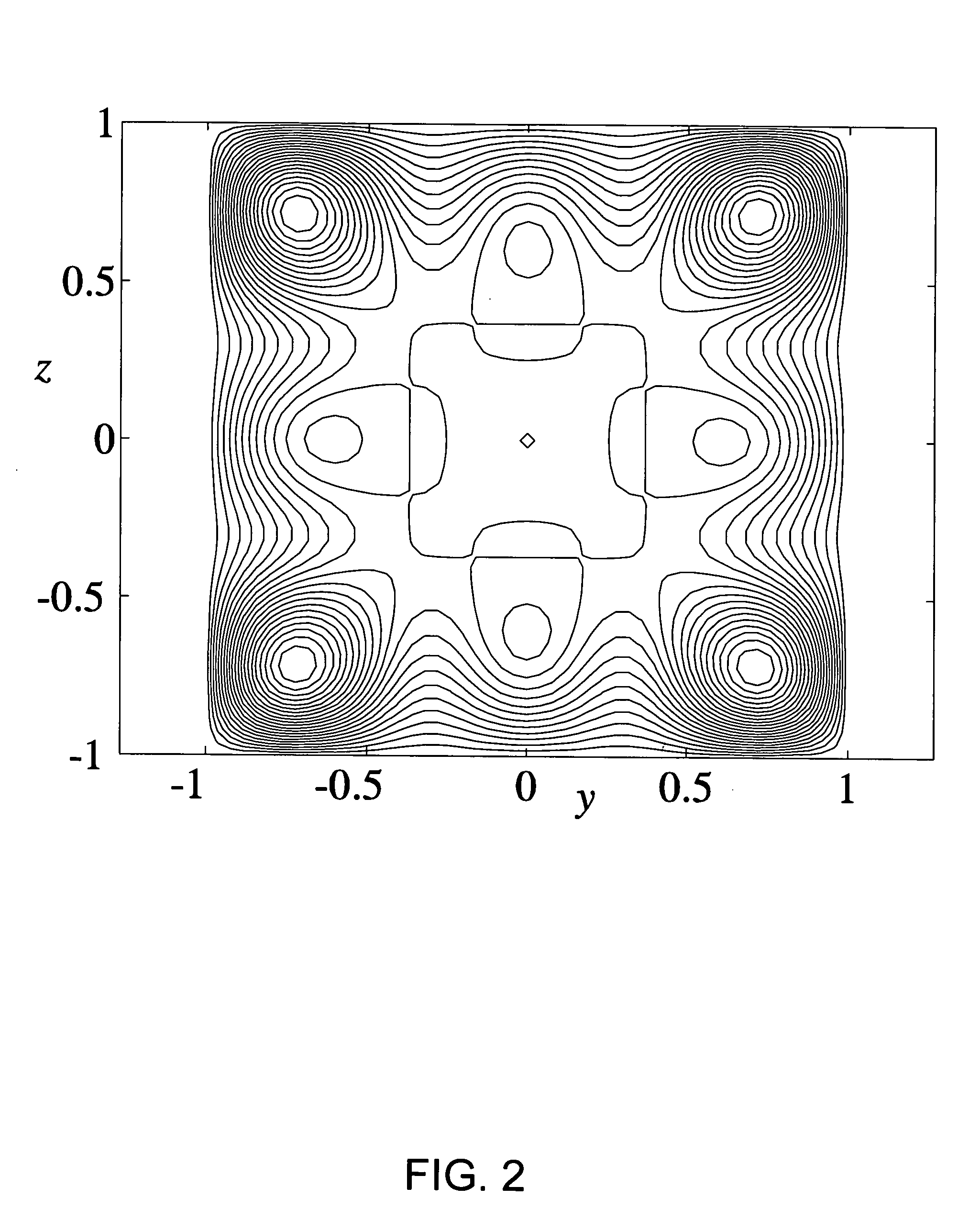 Bi-planar coil assemblies for producing specified magnetic fields