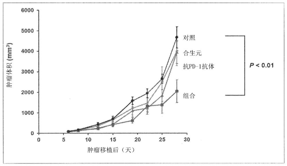 Antitumor effect potentiator