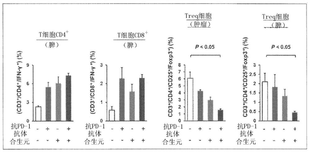 Antitumor effect potentiator