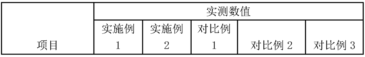 BOPP film capable of resisting crease and resisting cigarette packet deformation as well as preparation method thereof