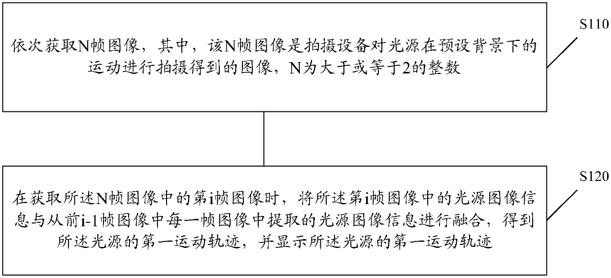 An image processing method, device and equipment