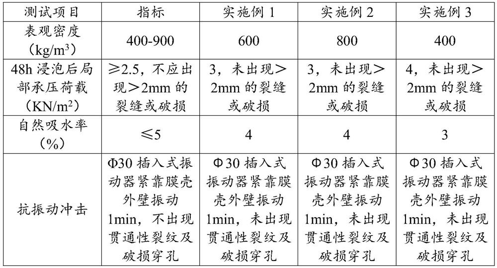 Membrane shell material used for multi-ribbed floor system, membrane shell containing membrane shell material and preparation method for membrane shell