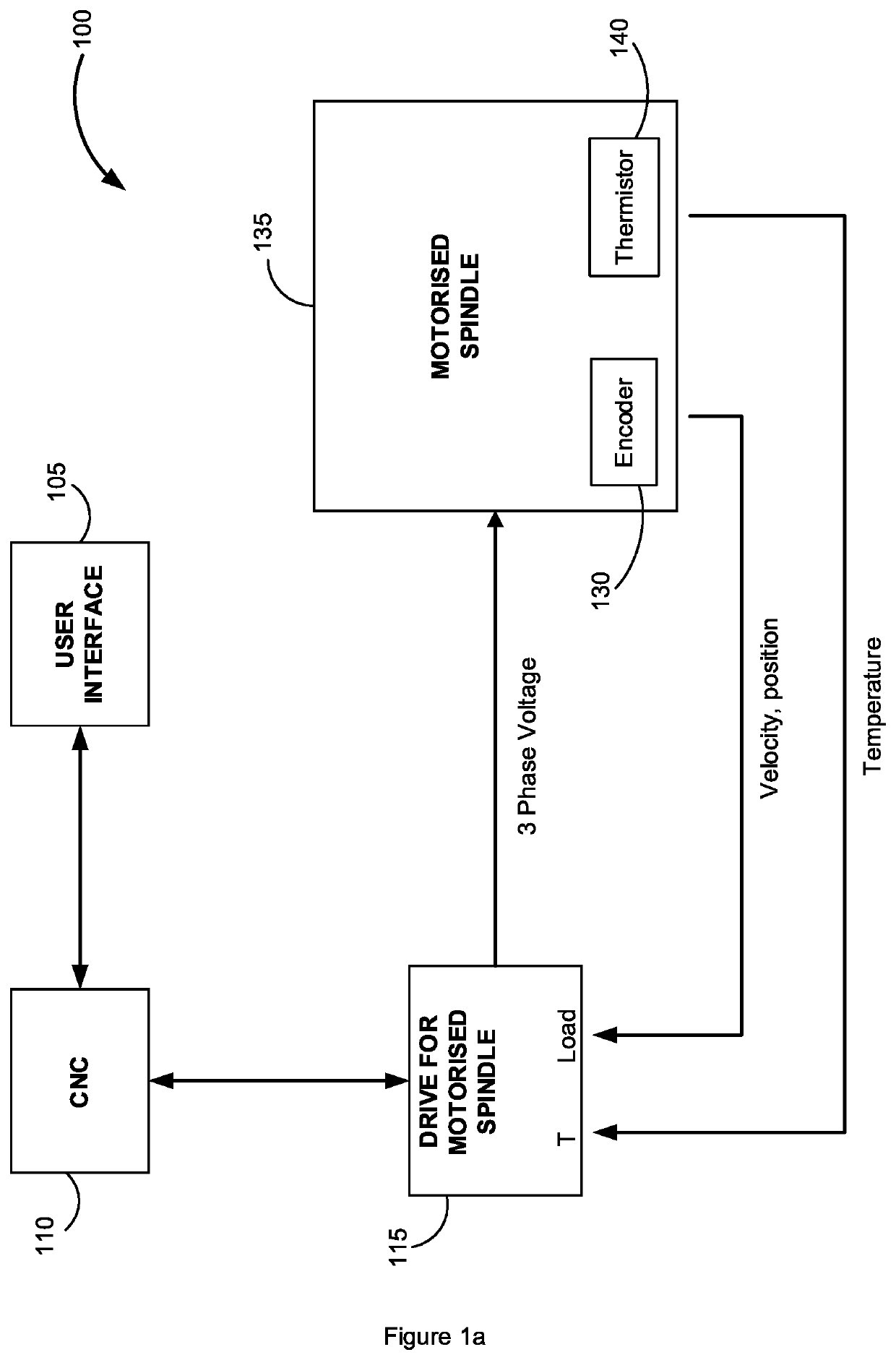 Method and system for constant temperature control of motorized spindles