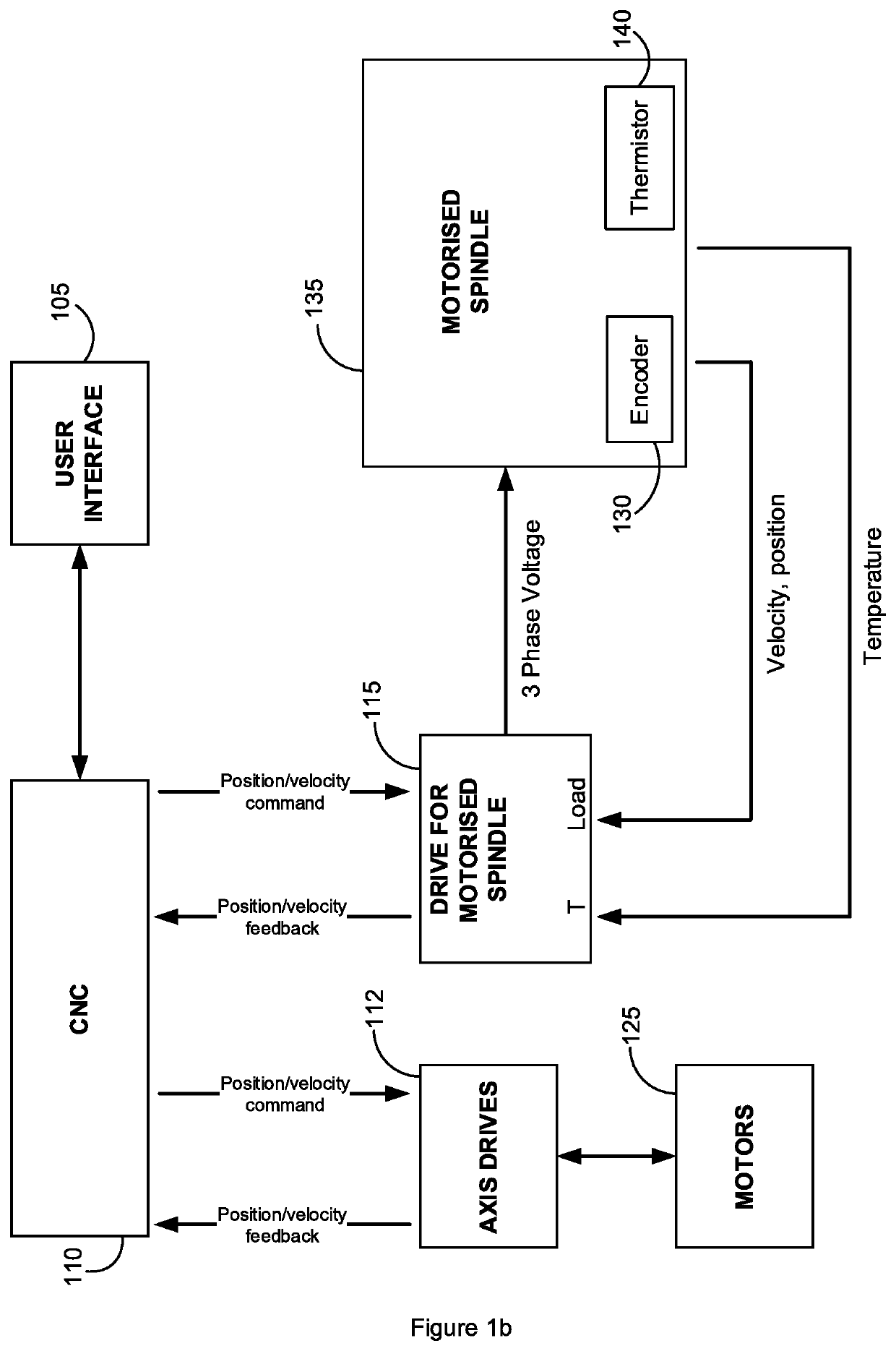 Method and system for constant temperature control of motorized spindles