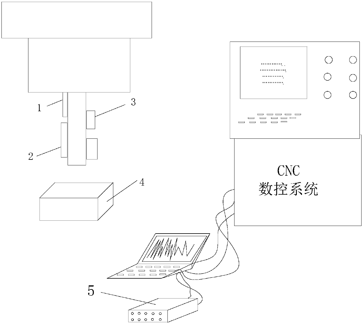 Dynamic-static optimization method of milling stability of numerical control machine tool