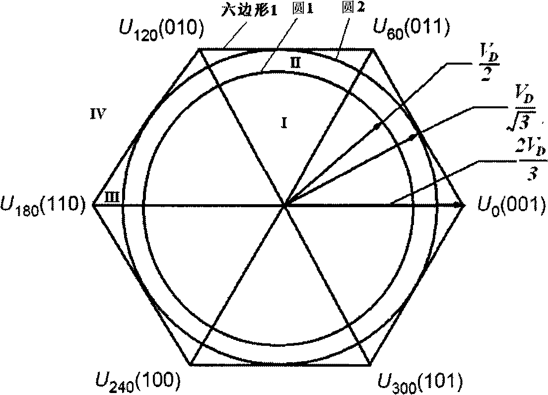 Pulse width modulation method based on minimum common mode transient voltage superimposed