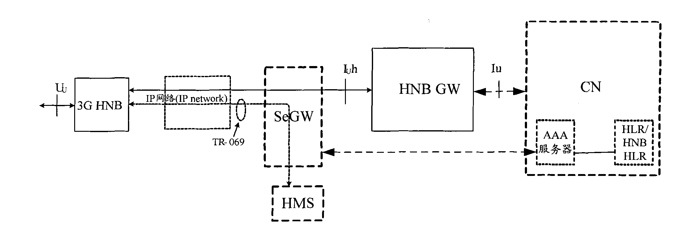 Method and system for realizing switching