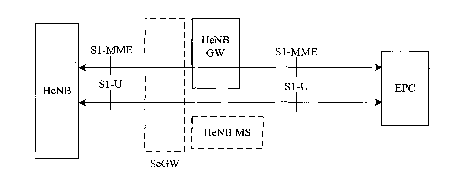 Method and system for realizing switching