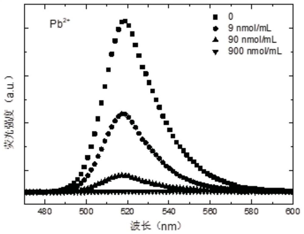 A quantum dot fluorescent material for detecting heavy metal ions and its preparation method