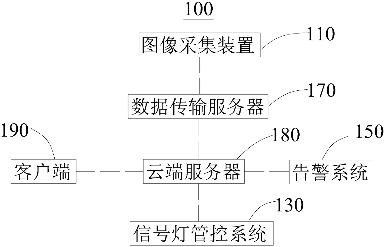 Bridge intelligent diversion traffic system and bridge intelligent diversion method