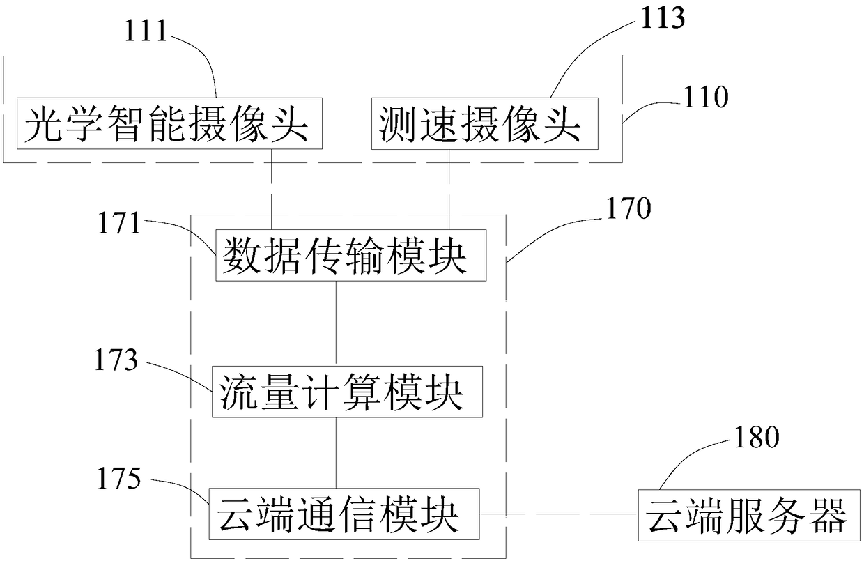 Bridge intelligent diversion traffic system and bridge intelligent diversion method