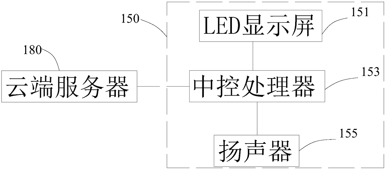 Bridge intelligent diversion traffic system and bridge intelligent diversion method