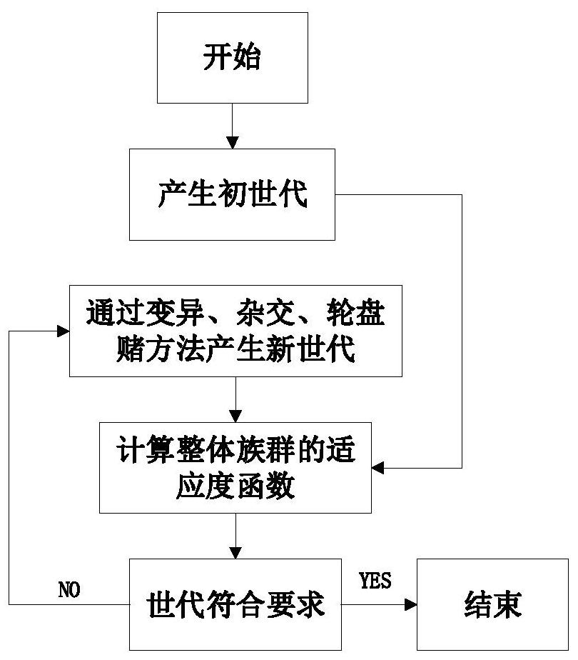 Optimization method for decision-making of simulated agent rescue communication in low communication environment