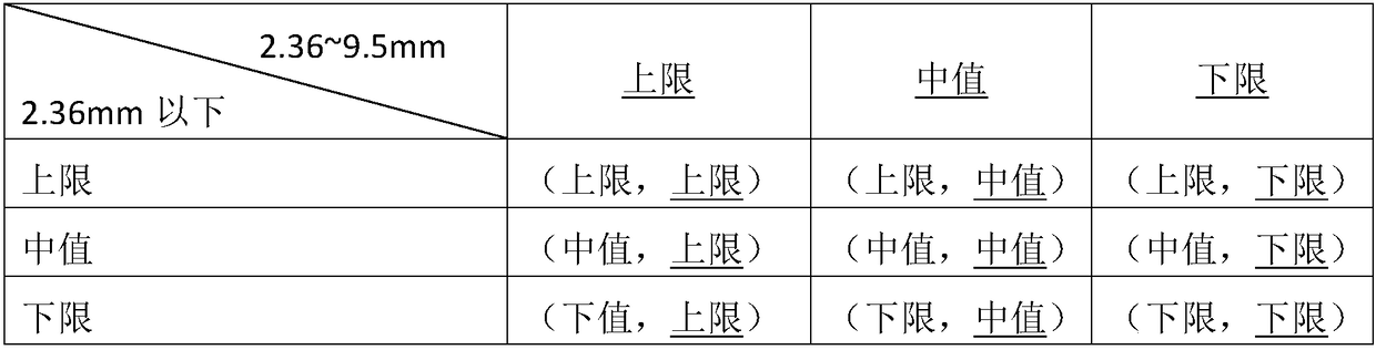 Construction method for in-situ cold recycling of foamed asphalt