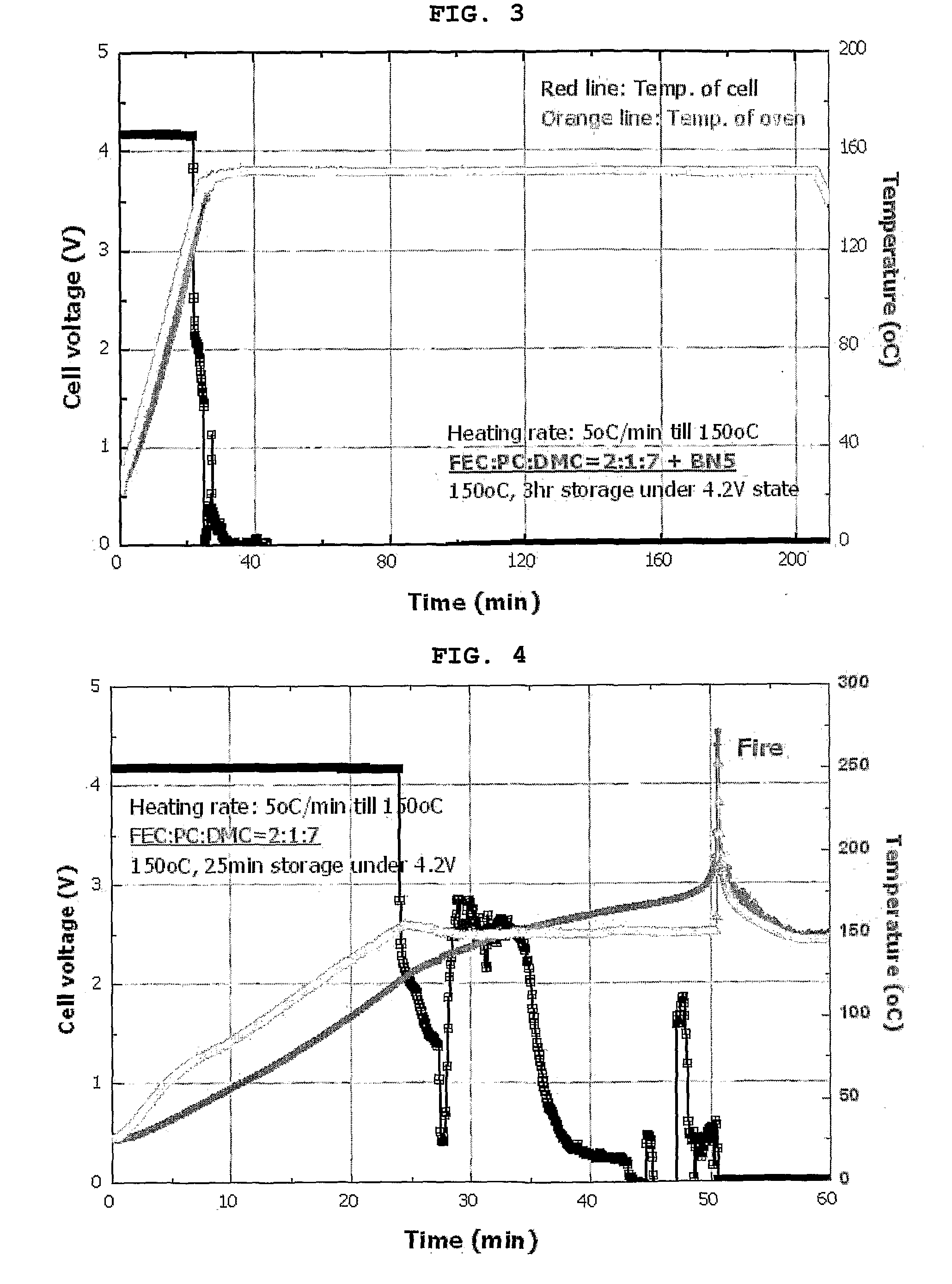 Non-Aqueous Electrolyte and Electrochemical Device With an Improved Safety