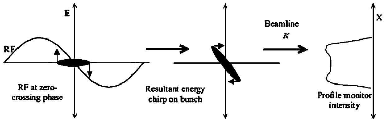 Picosecond-level pulse electron beam measurement device and method based on optical transition radiation