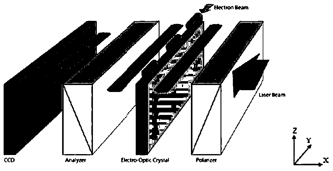 Picosecond-level pulse electron beam measurement device and method based on optical transition radiation